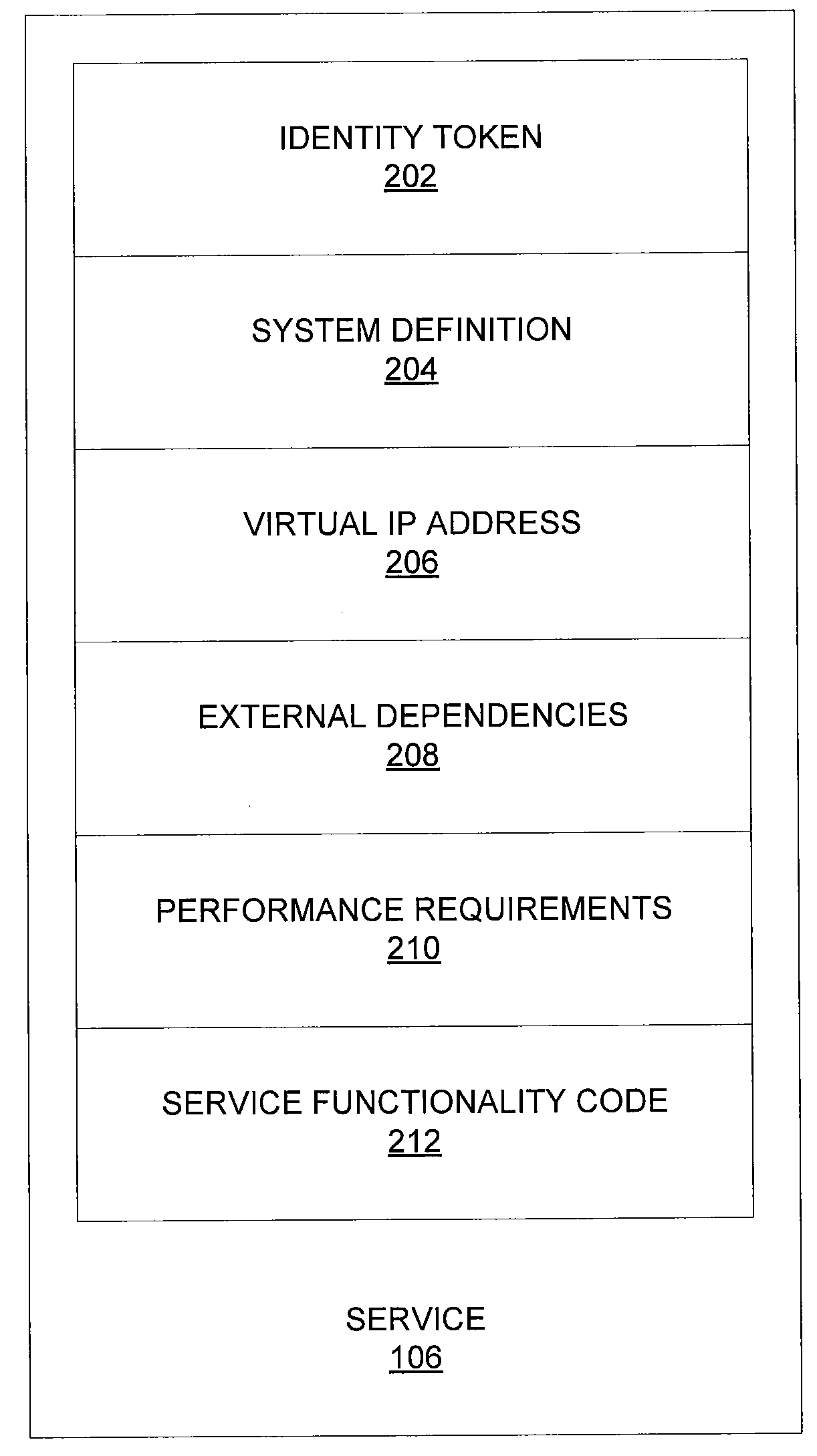 Systems and methods for configuring and managing computing resources to provide highly-scalable services