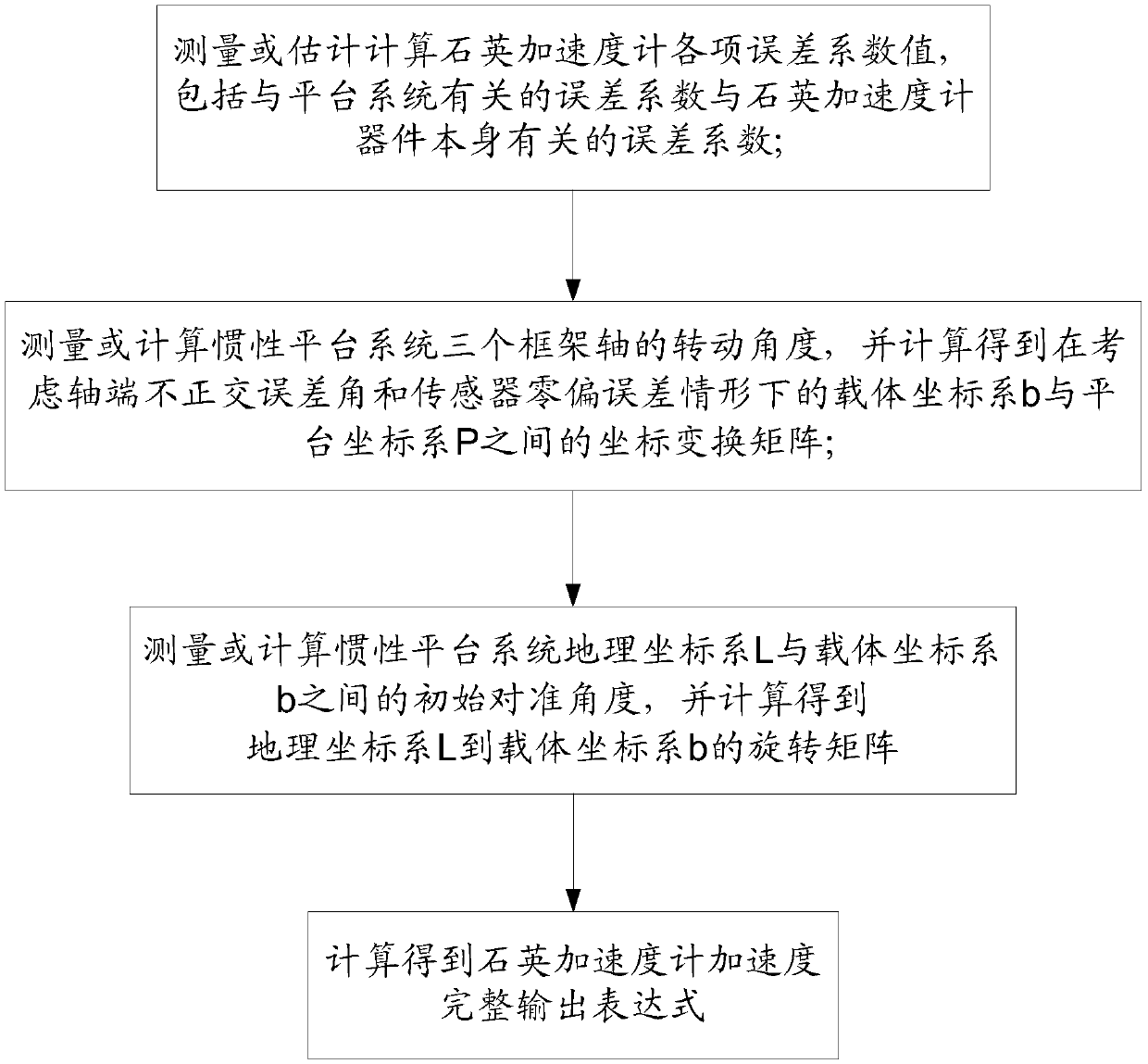 Method for determining output value of quartz accelerometer of inertial platform system