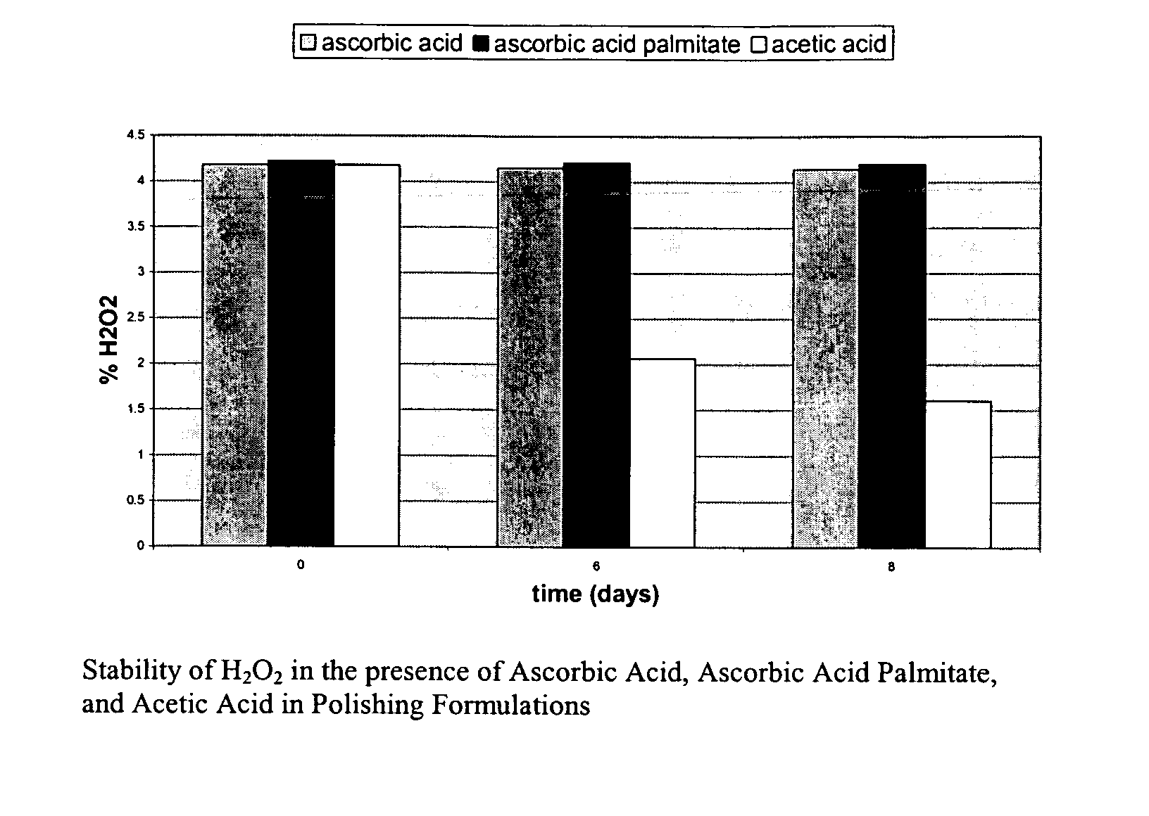 Dihydroxy enol compounds used in chemical mechanical polishing compositions having metal ion oxidizers