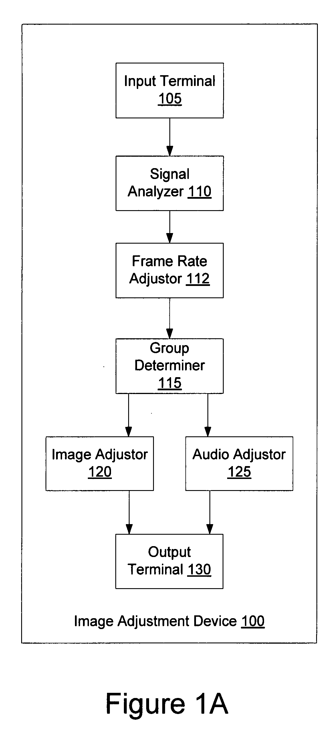 Content based adjustment of an image