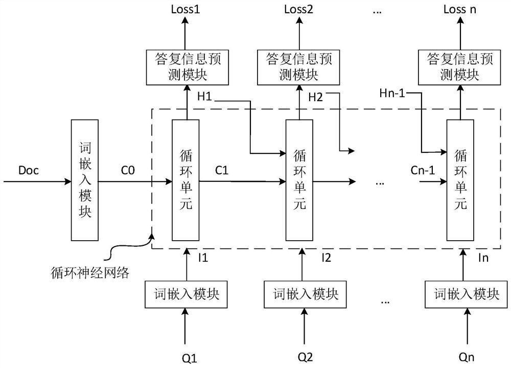 Reading task processing method and related equipment