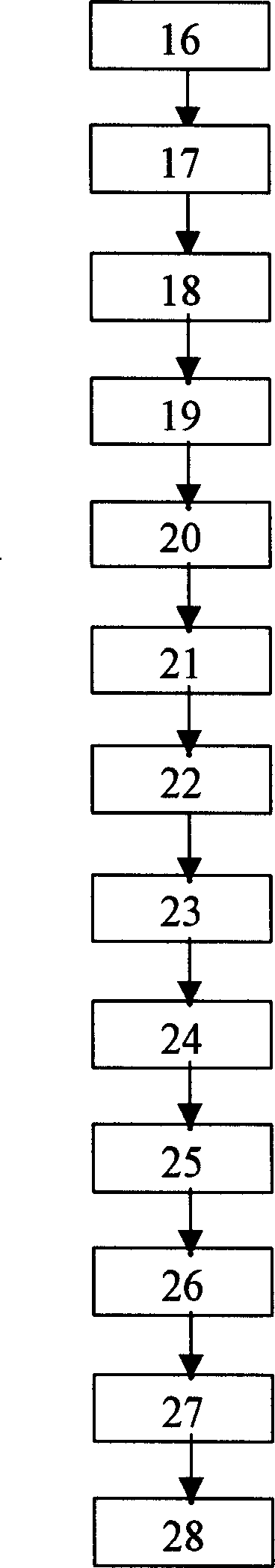 Method for treating shred of tobacco stems