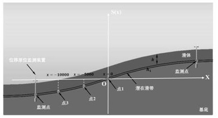 Seabed slope post-earthquake stability analysis method based on in-situ monitoring