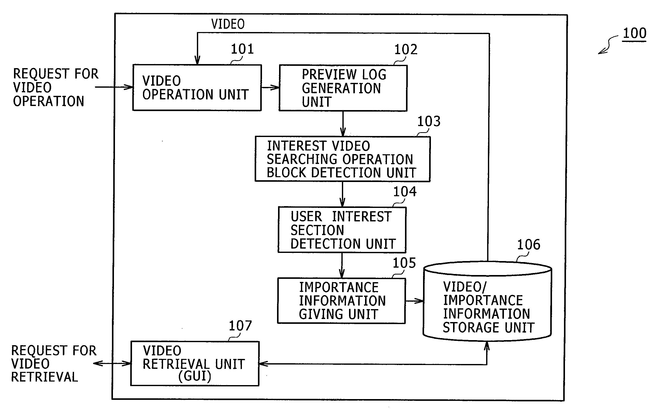 Device and method for giving importance information according to video operation history