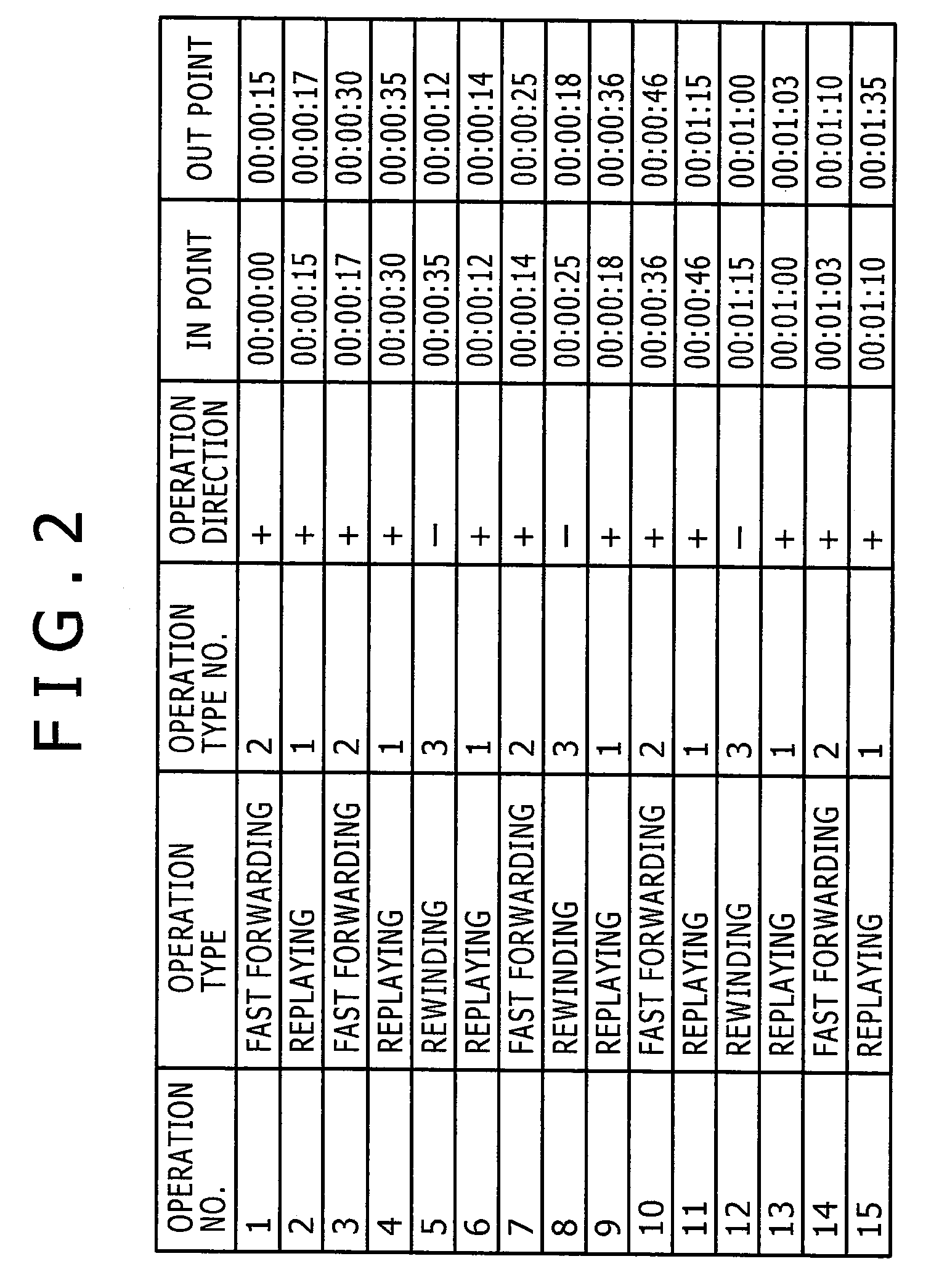 Device and method for giving importance information according to video operation history