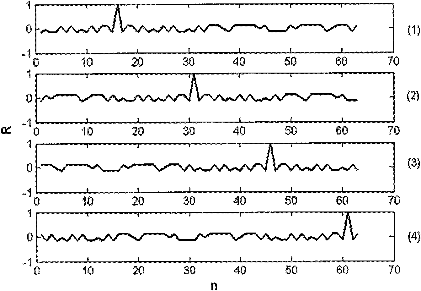 Differential cyclic shift spread-spectrum underwater sound communication method