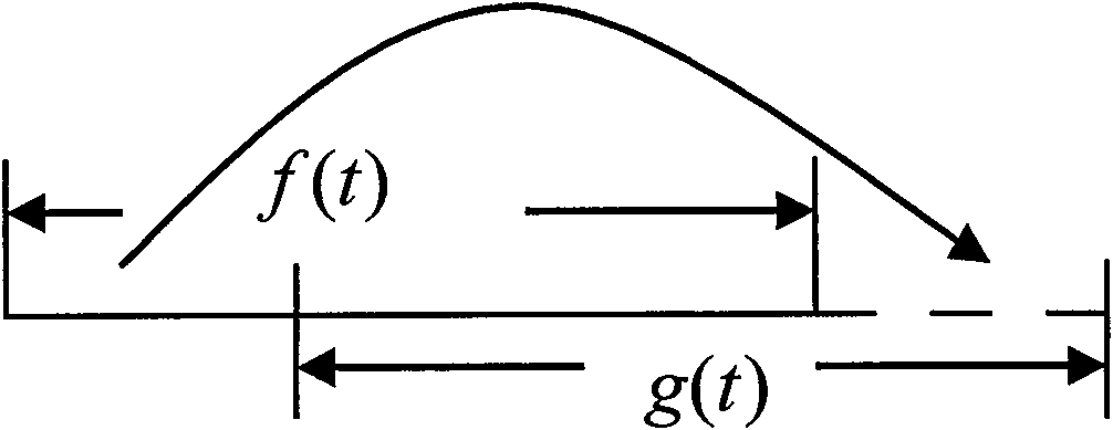 Differential cyclic shift spread-spectrum underwater sound communication method