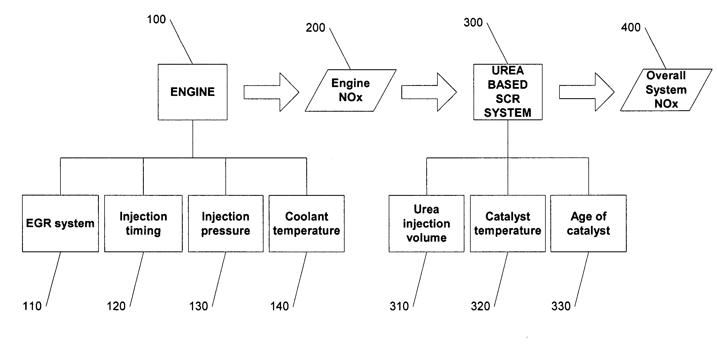 System and method for NOx reduction optimization