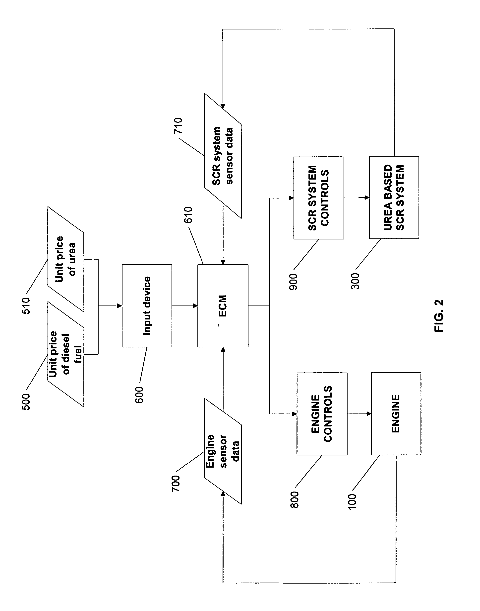 System and method for NOx reduction optimization