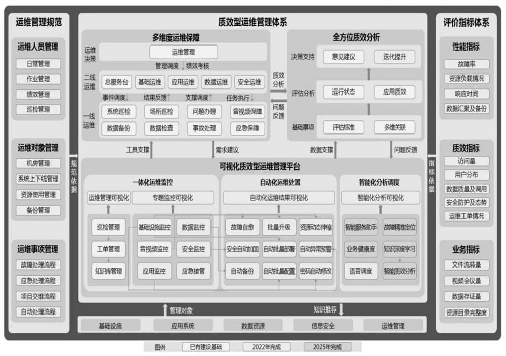 System for comprehensively monitoring informatization operation data of network system