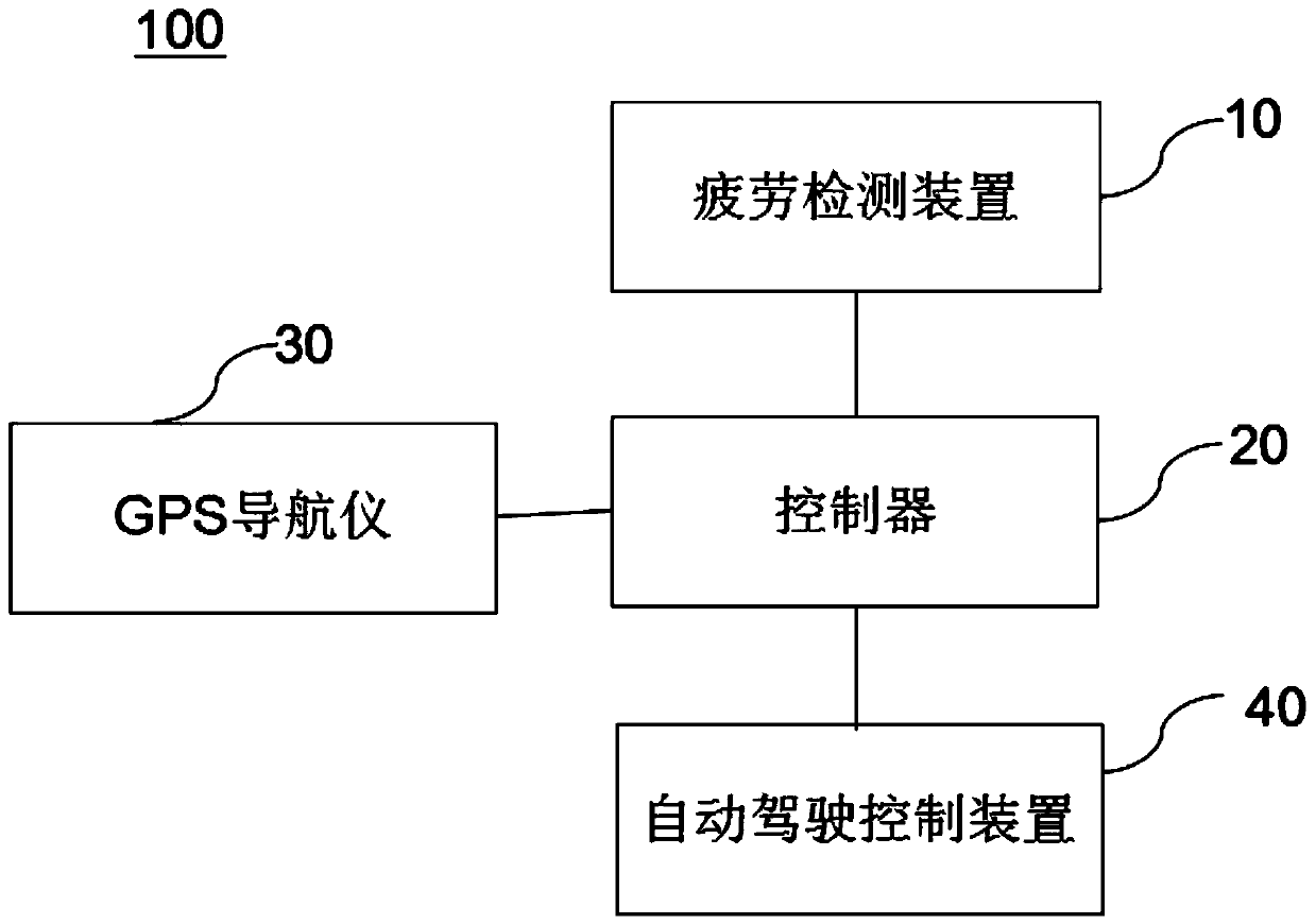 A vehicle automatic driving switching control system and control method