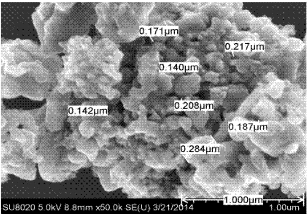 Anion and cation doped carbon-coated lithium iron phosphate cathode material and preparation method thereof