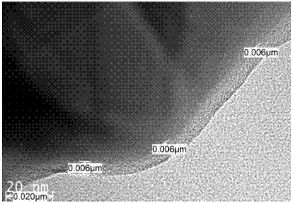 Anion and cation doped carbon-coated lithium iron phosphate cathode material and preparation method thereof