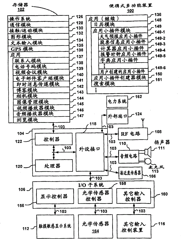 Portable electronic device for photo management