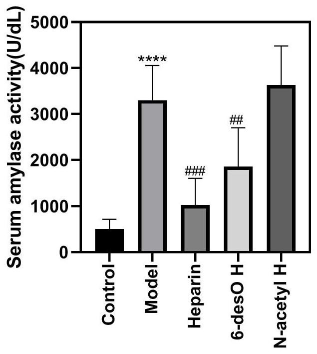 Application of heparin analogue in preparation of medicine for treating or preventing acute pancreatitis