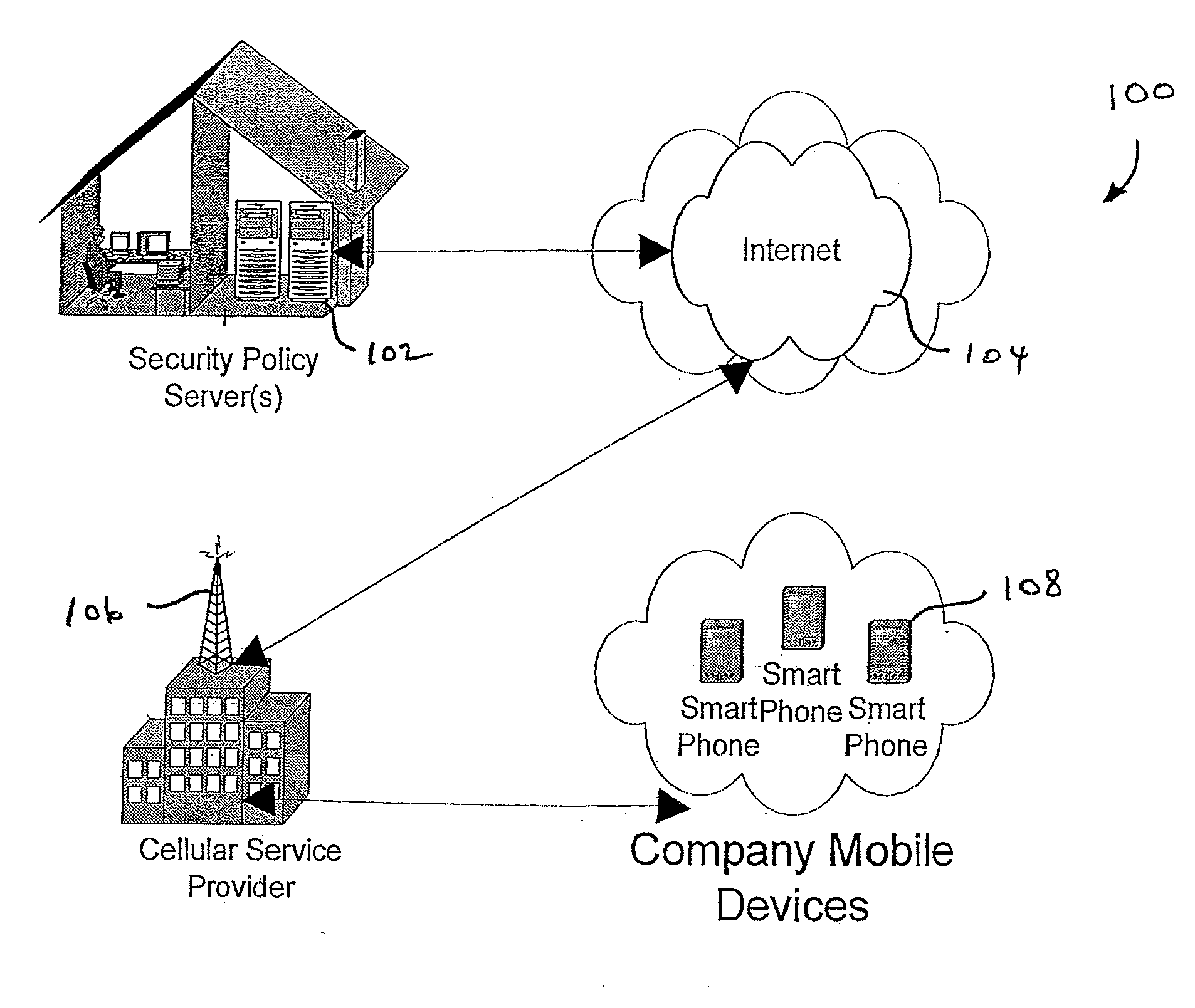 Centralized Dynamic Security Control for a Mobile Device Network