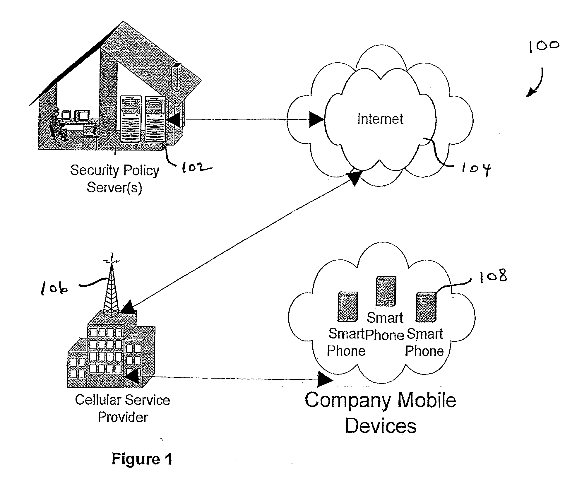 Centralized Dynamic Security Control for a Mobile Device Network
