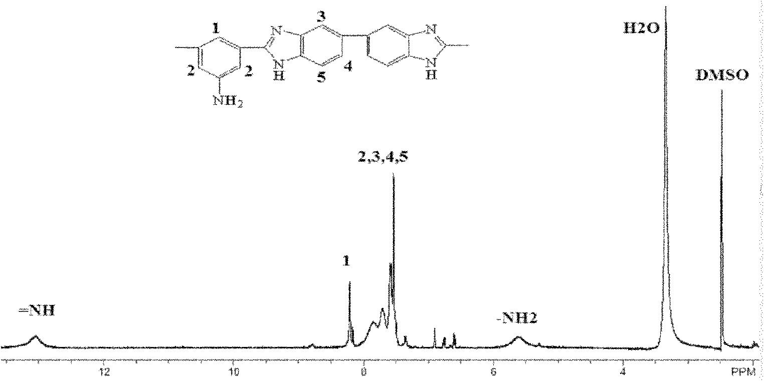 Method for preparing epoxy morpholine quaternary ammonium salt-modified polybenzimidazole anion exchange membrane