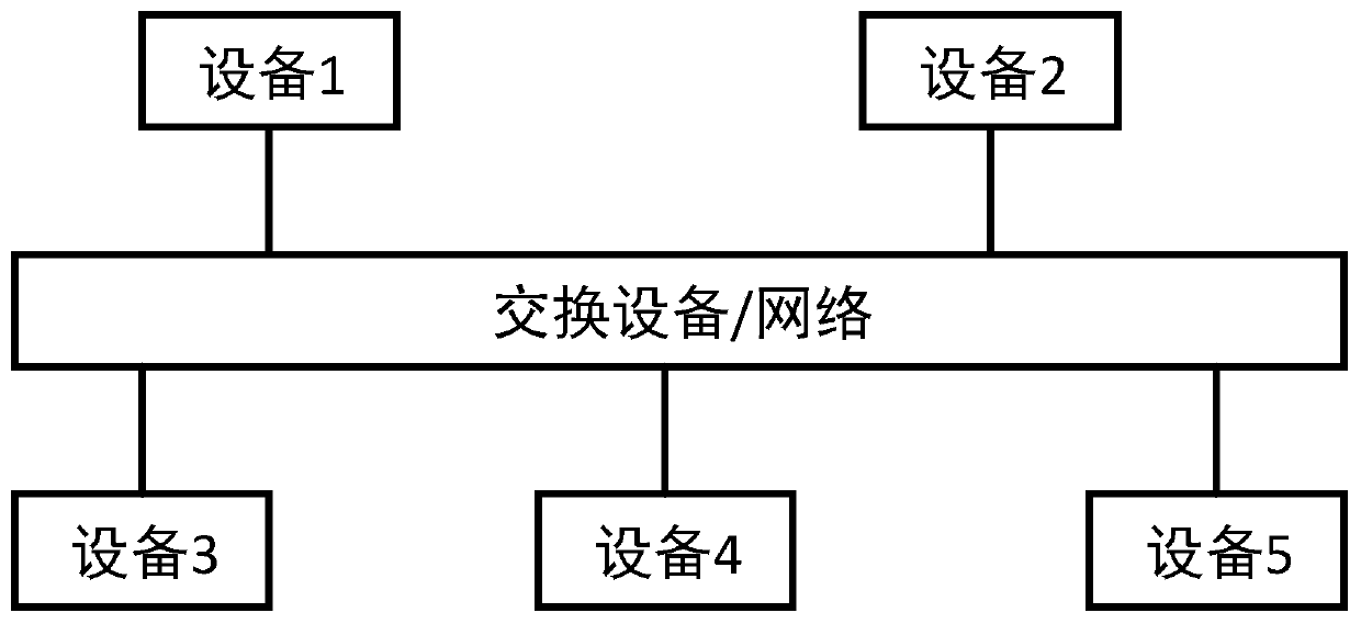 High-efficiency and high-bandwidth communication method and system