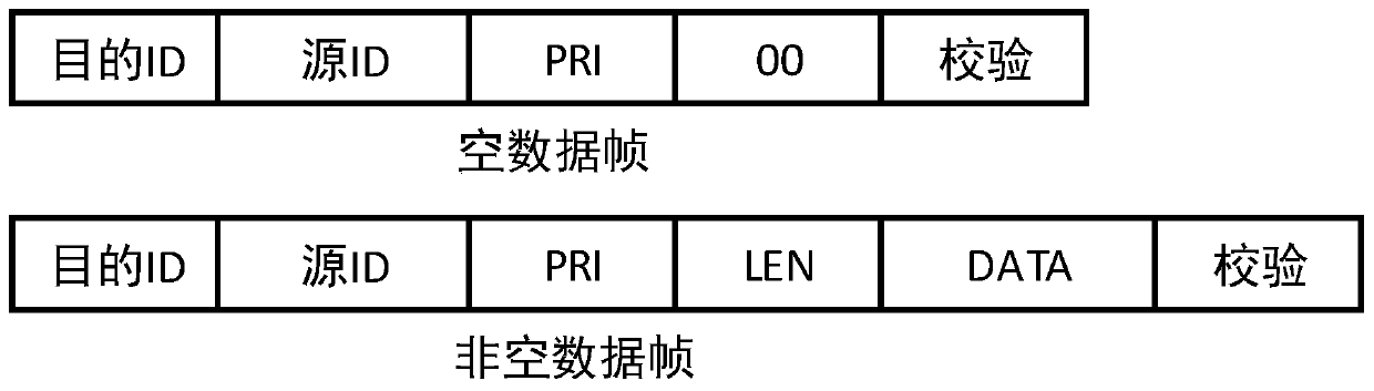 High-efficiency and high-bandwidth communication method and system