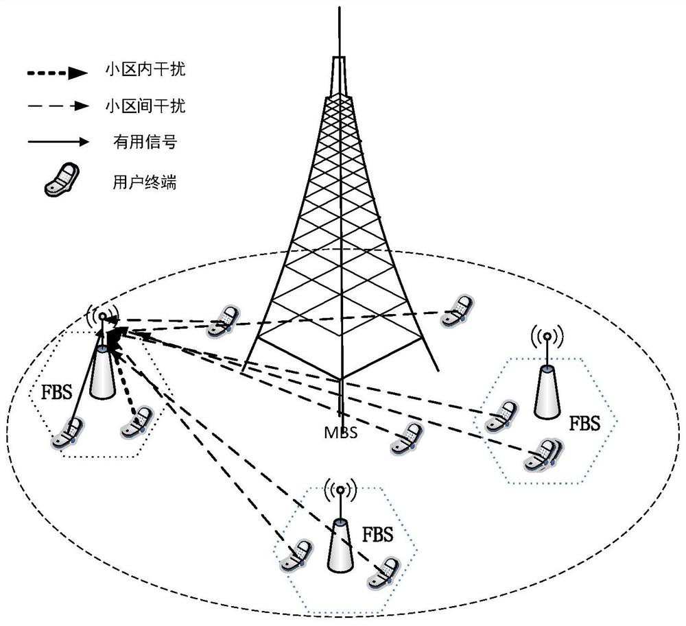 Femtocell power control method based on q-learning