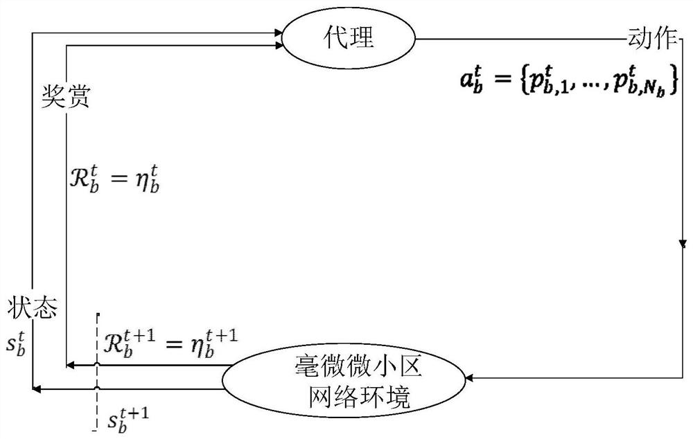 Femtocell power control method based on q-learning