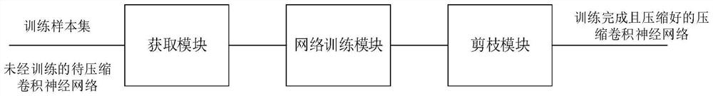 Intelligent pruning method and system for deep network compression