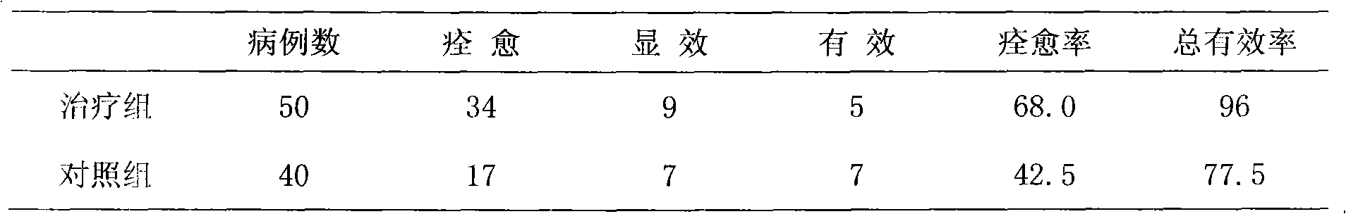 Chinese medicine compound for controlling chronic pelvic inflammation