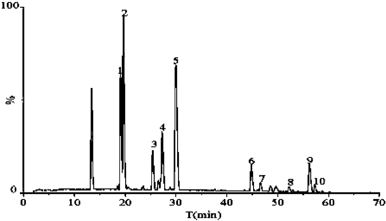 Extraction and purification method of licoflavone ingredients