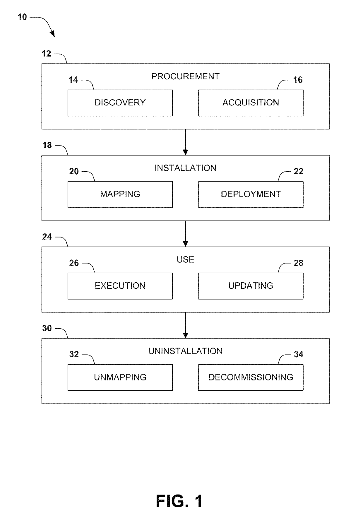 Application management within deployable object hierarchy