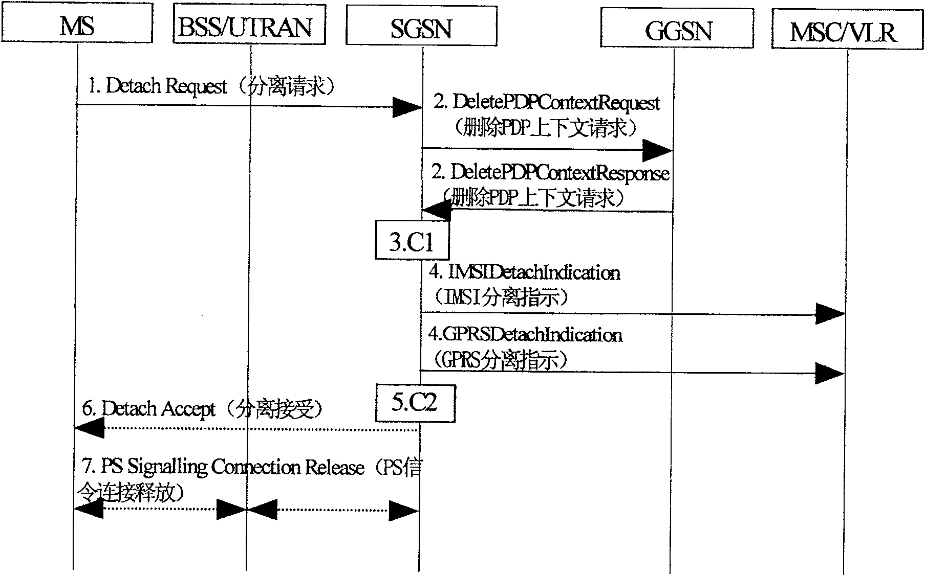 Method of charging communication flow