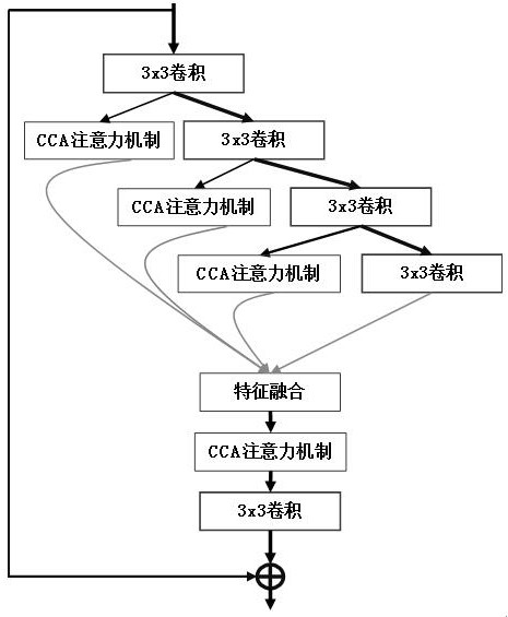 Medical image super-resolution reconstruction method and system