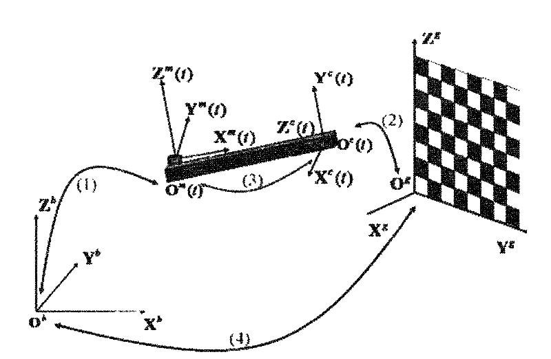 Calibration method of medical endoscope