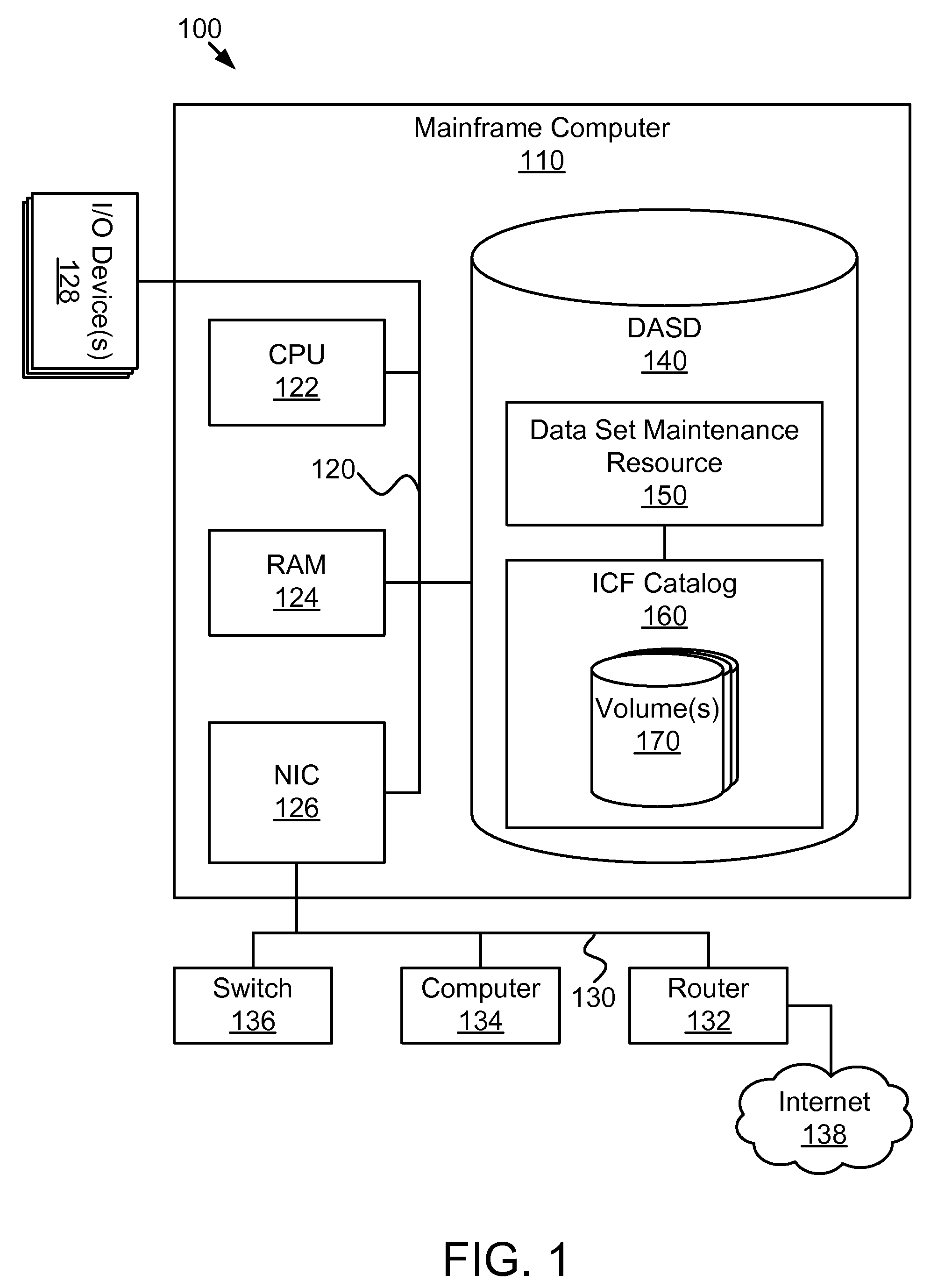 Apparatus, system, and method for automating vtoc driven data set maintenance