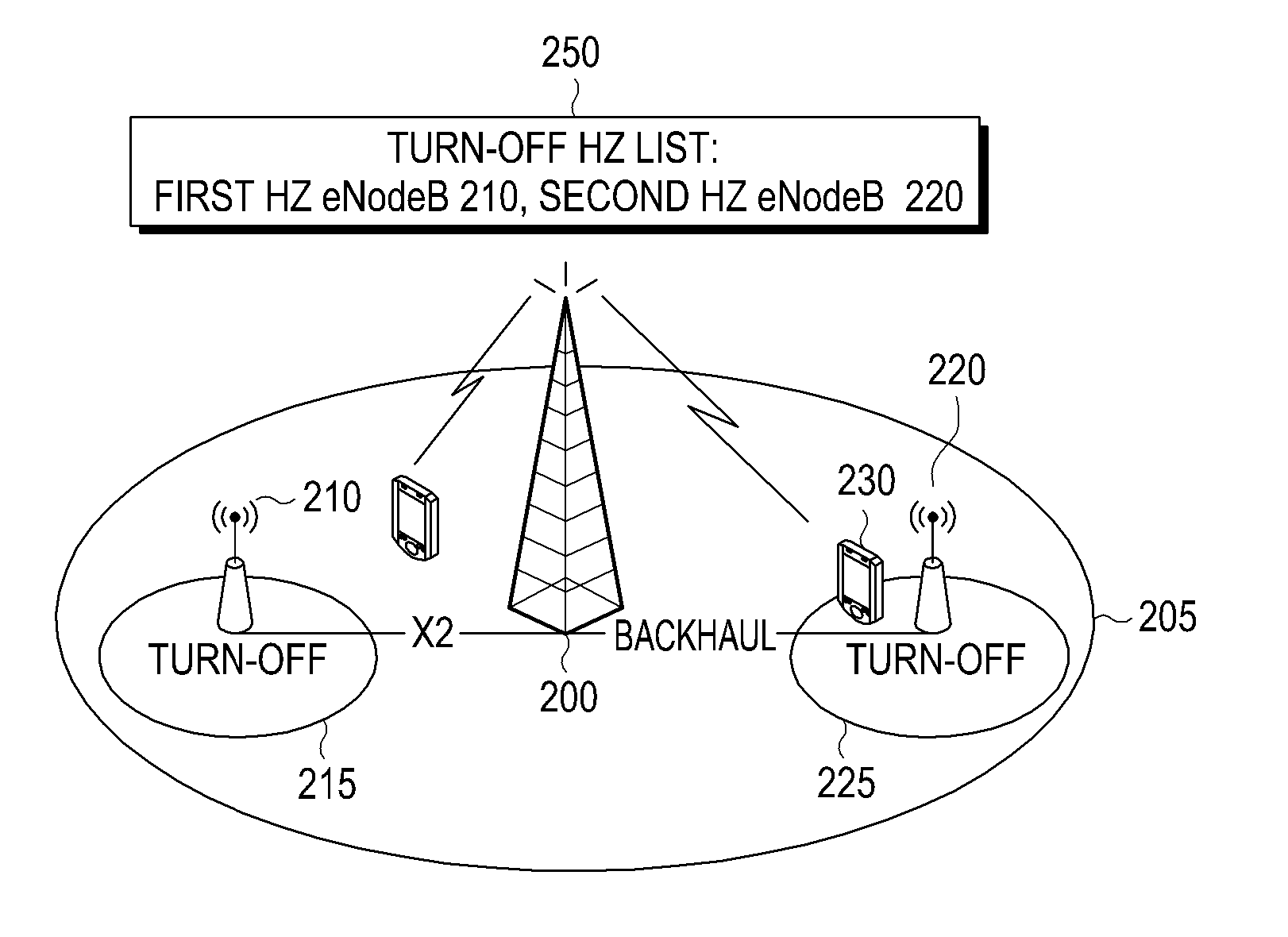 Method for reducing power consumption of base station in wireless communication system