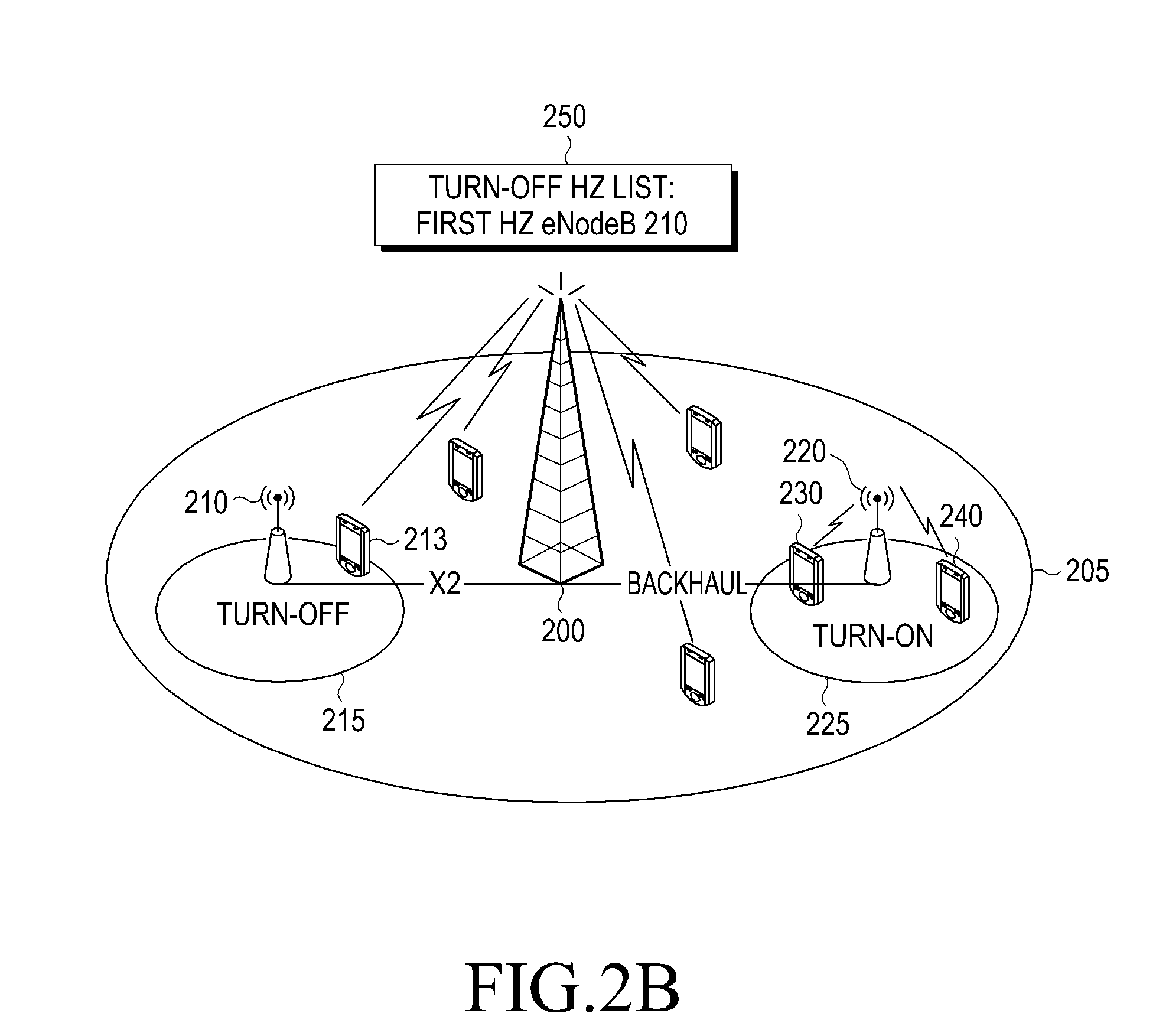 Method for reducing power consumption of base station in wireless communication system
