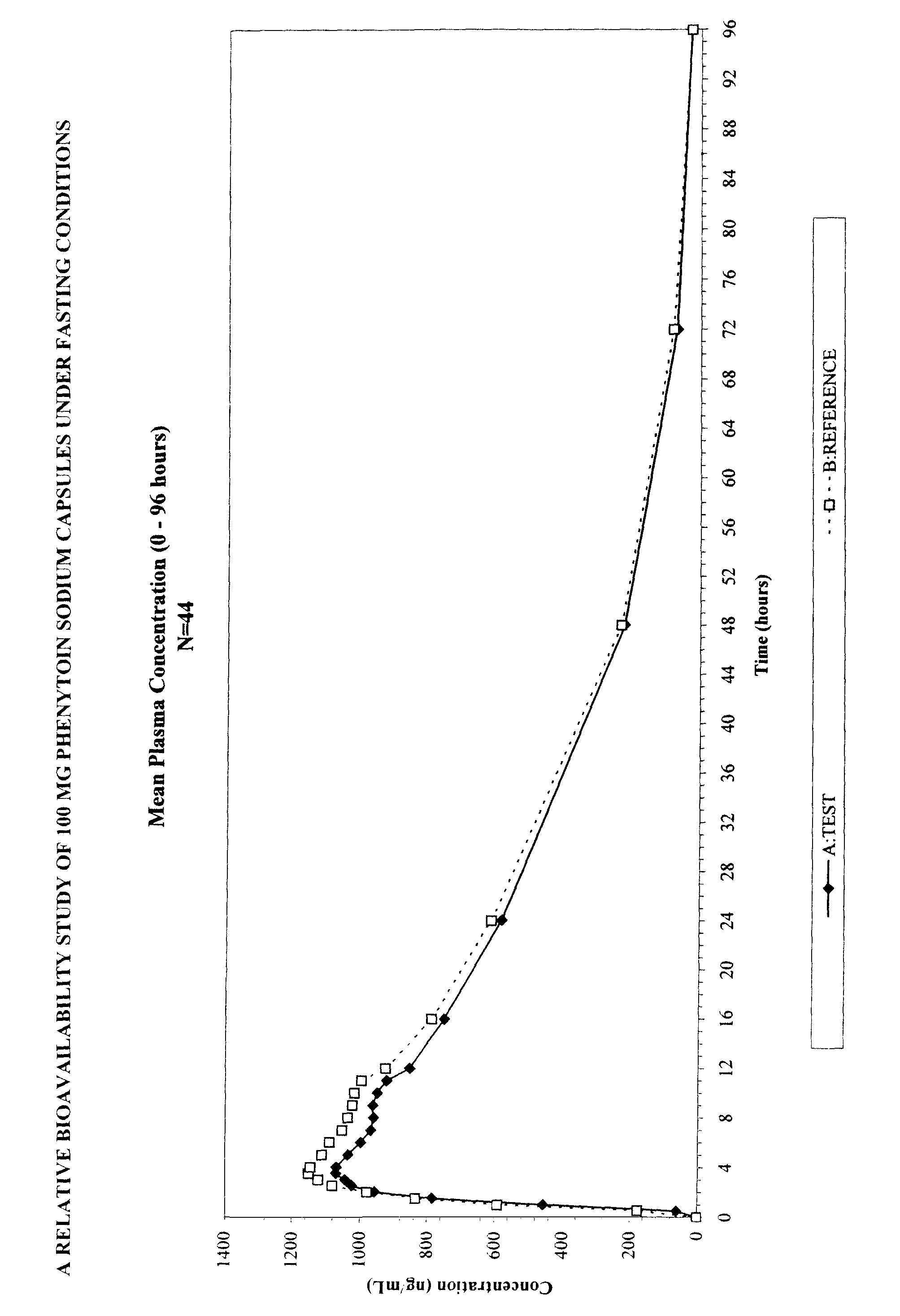 Pharmaceutical formulation containing phenytoin sodium and magnesium stearate