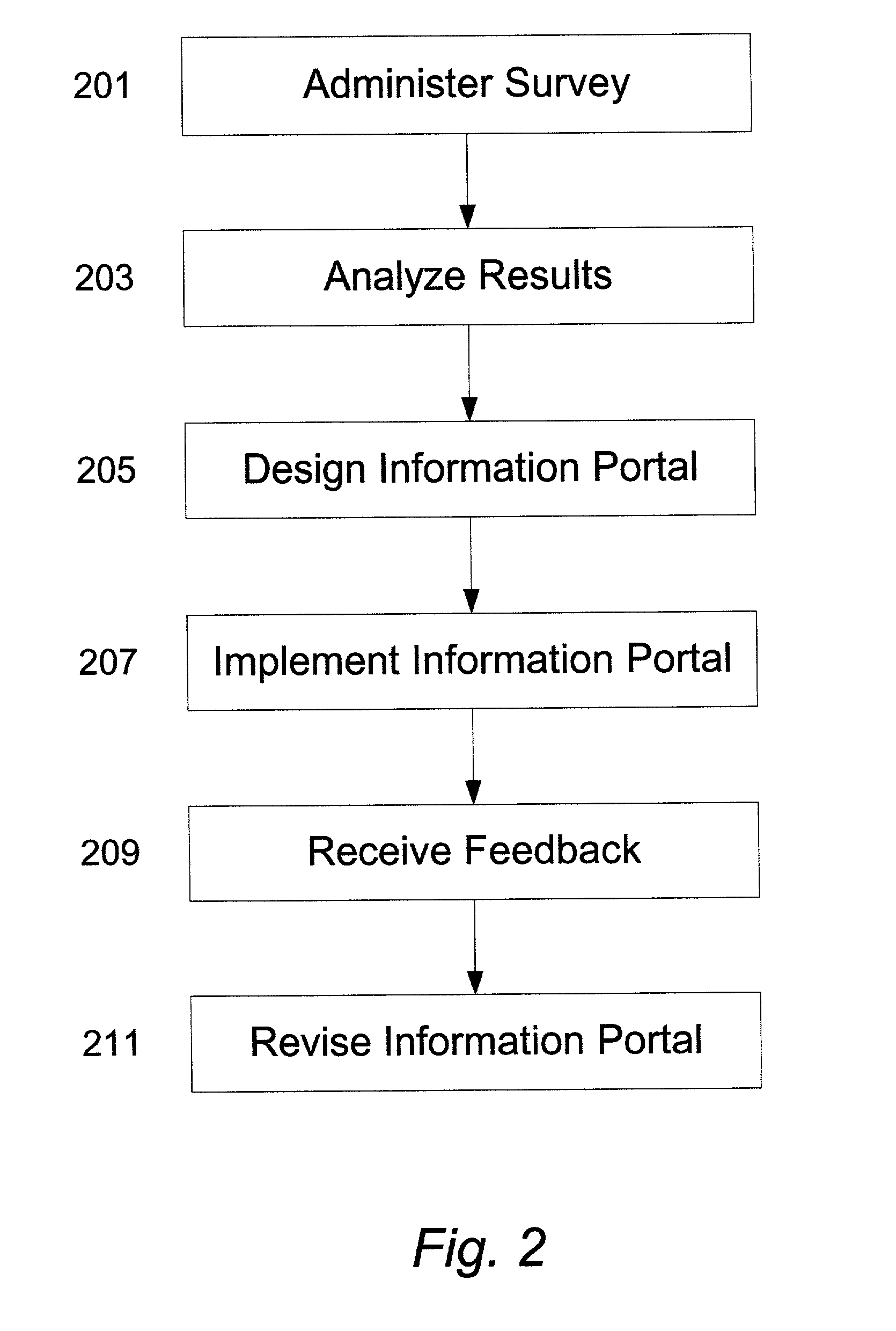Method and apparatus for providing customized information