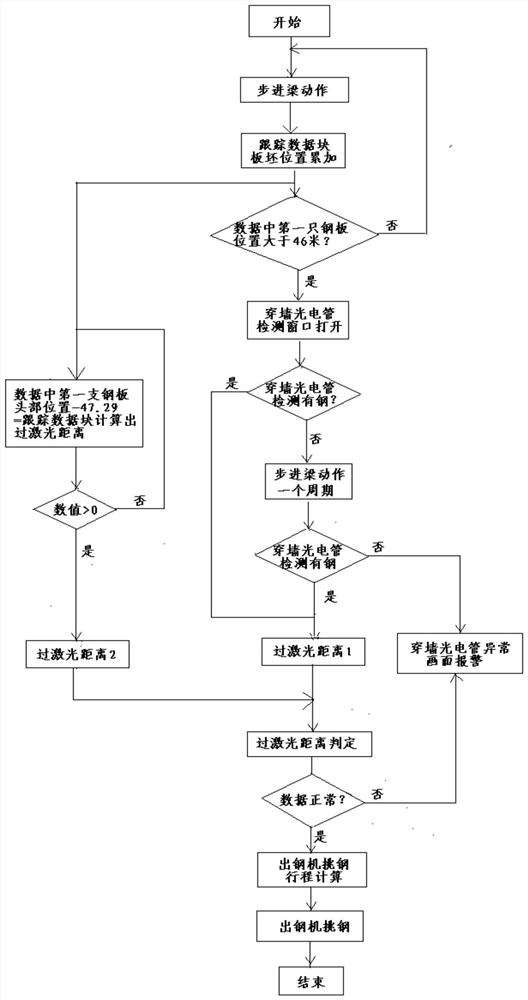 On-line accurate positioning device and method in heating furnace plate blank