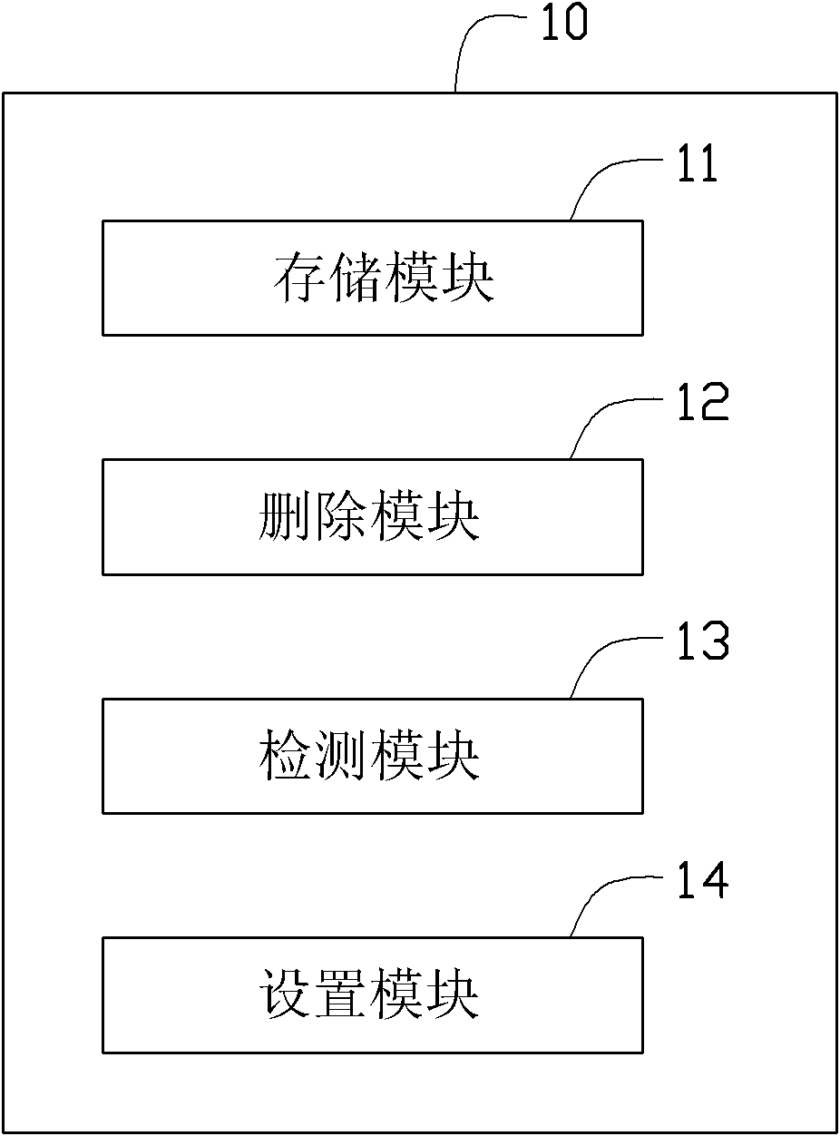 Mobile terminal and method for automatically deleting short messages