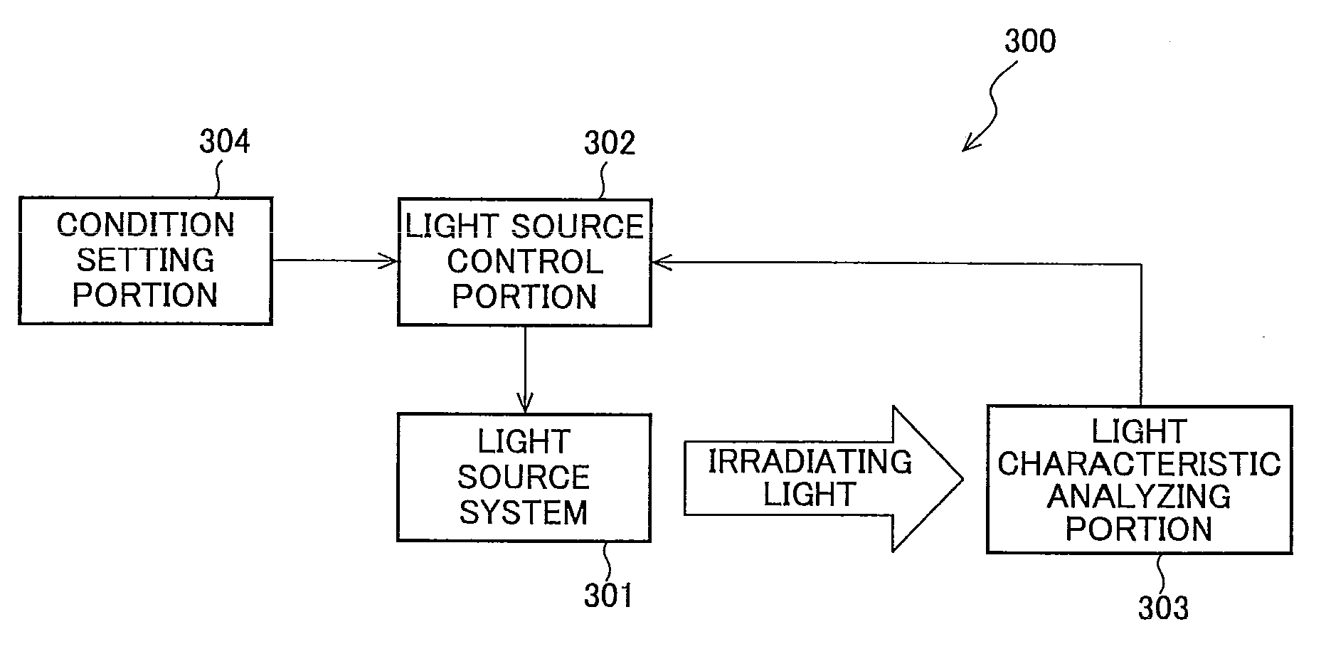 Light source, light source system, and illumination device