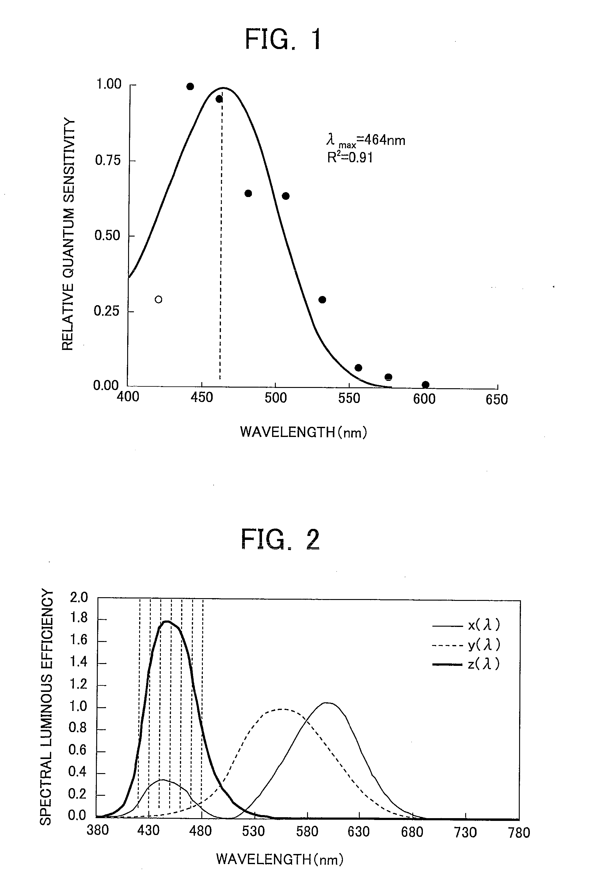 Light source, light source system, and illumination device