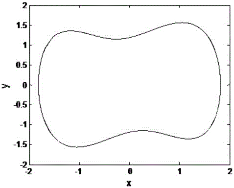 A Phase Diagram Matrix Method for Nonlinear Dynamic Behavior Analysis