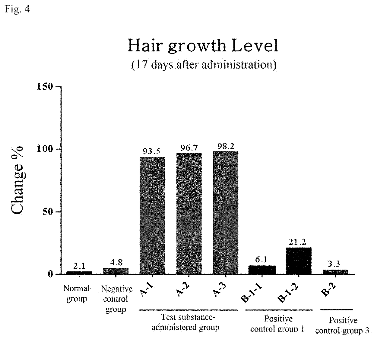 Composition for preventing hair loss and stimulating hair growth