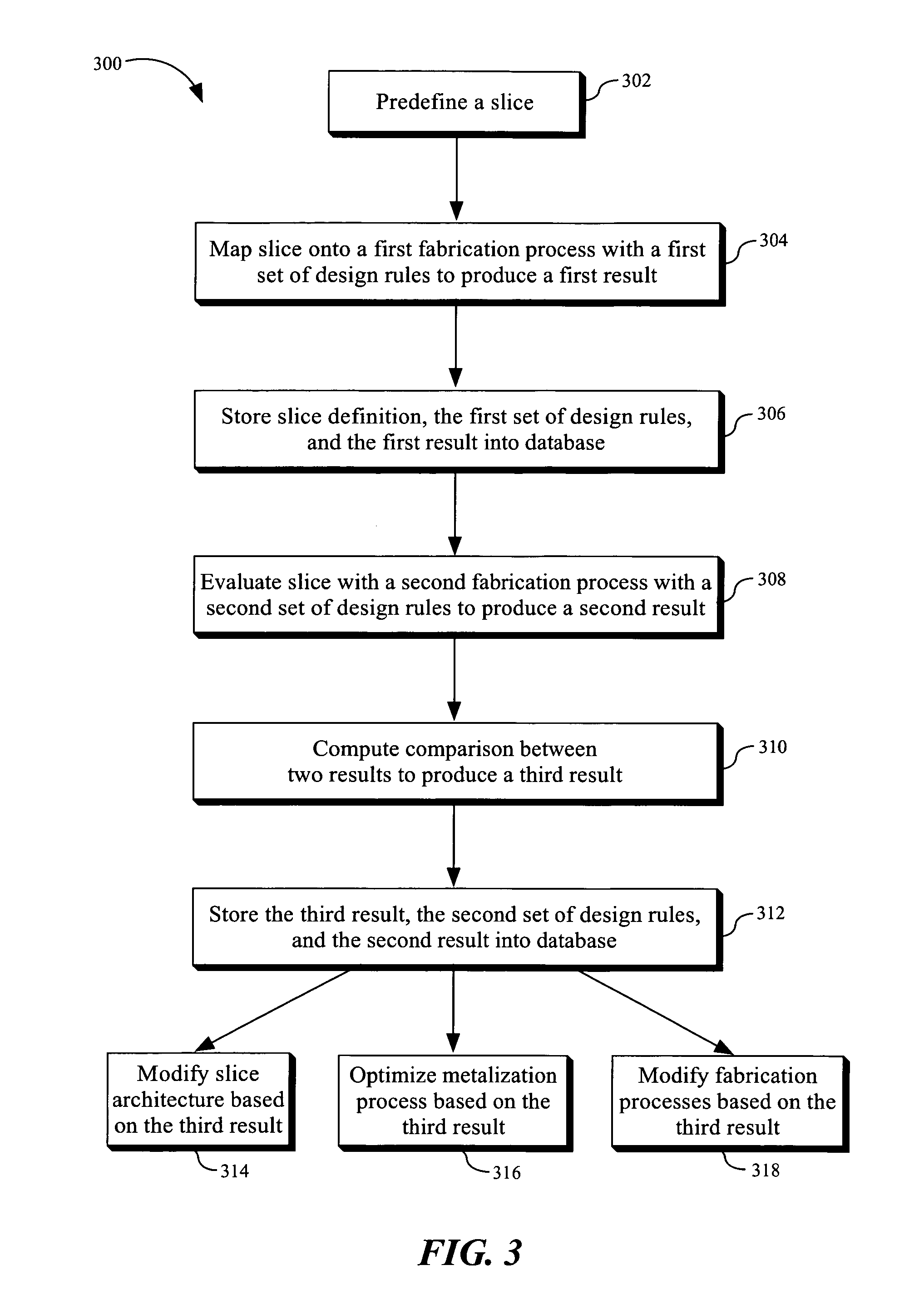 Method and apparatus for mapping platform-based design to multiple foundry processes