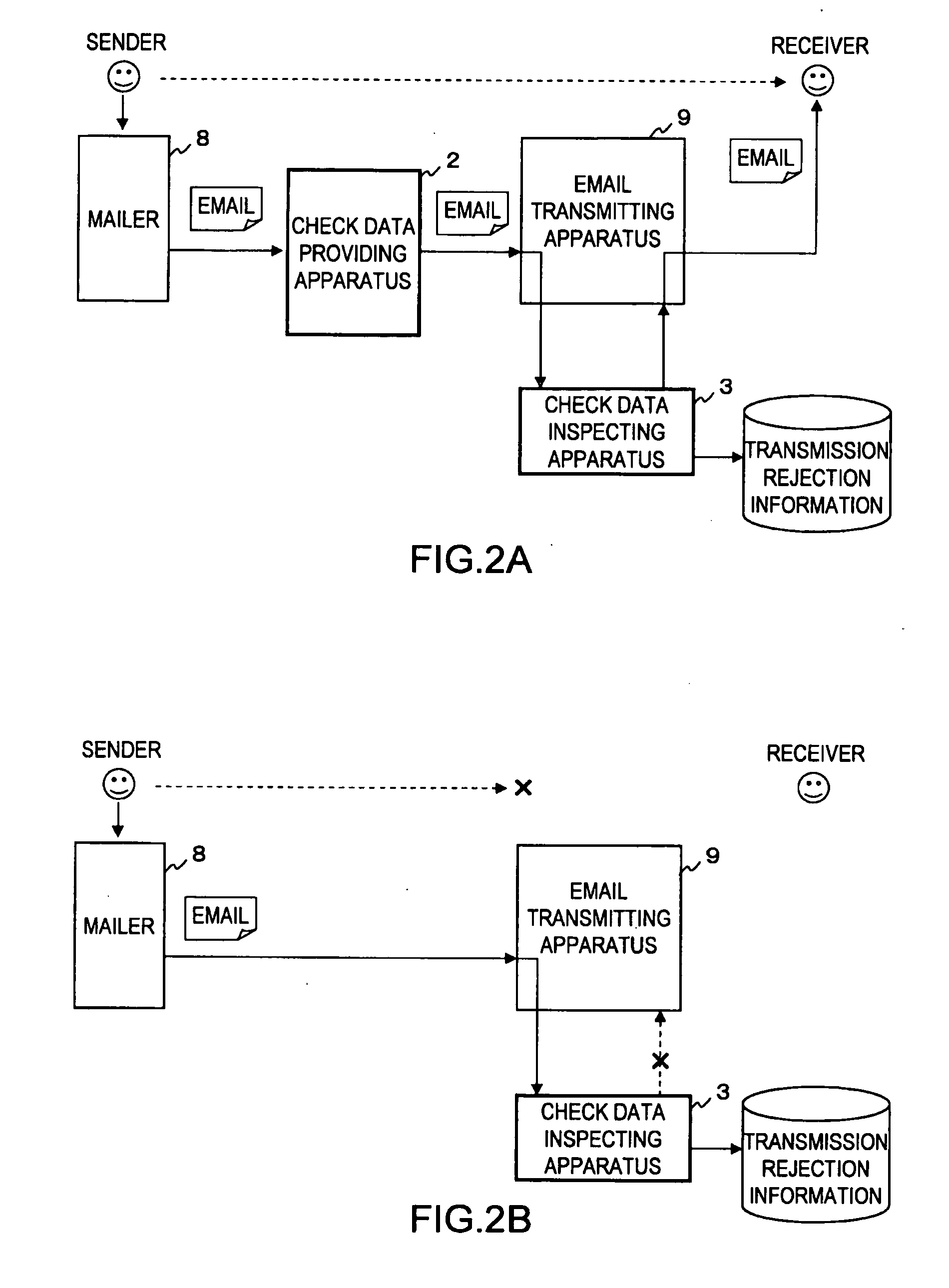 Outgoing email check system, check data providing apparatus, check data inspecting apparatus, and outgoing email check method