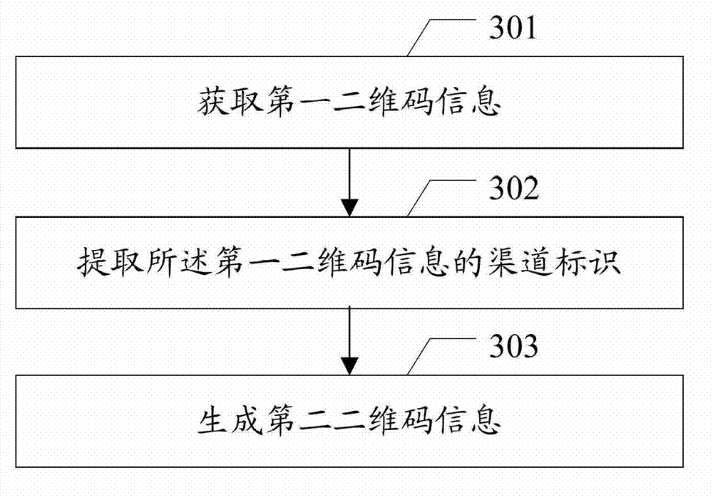 Information managing method, two-dimension code generating method and relative devices