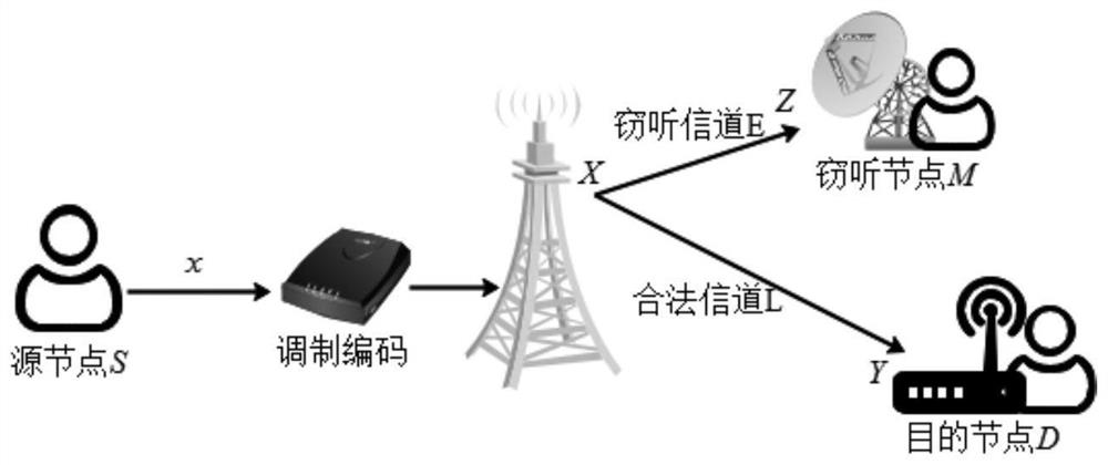 Physical layer modulation scrambling method based on pseudorandom sequence