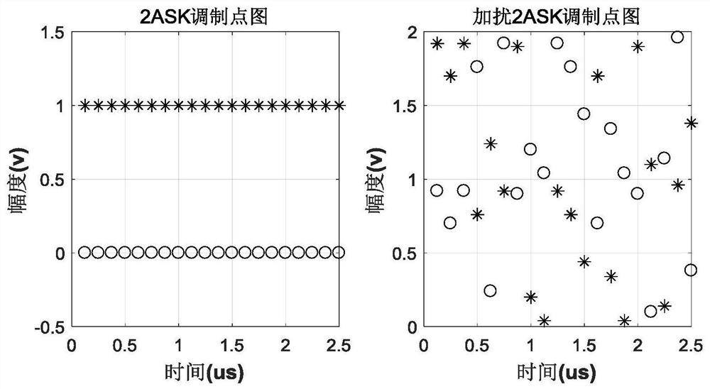 Physical layer modulation scrambling method based on pseudorandom sequence