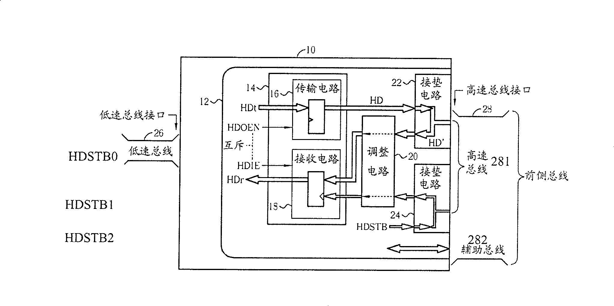 Chip testing method and related devices